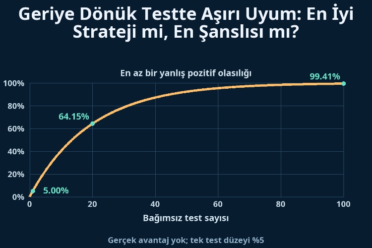 Geriye Dönük Testte Aşırı Uyum: En İyi Strateji mi, En Şanslısı mı?_1 Geriye Dönük Testte Aşırı Uyum: En İyi Strateji mi, En Şanslısı mı?_1