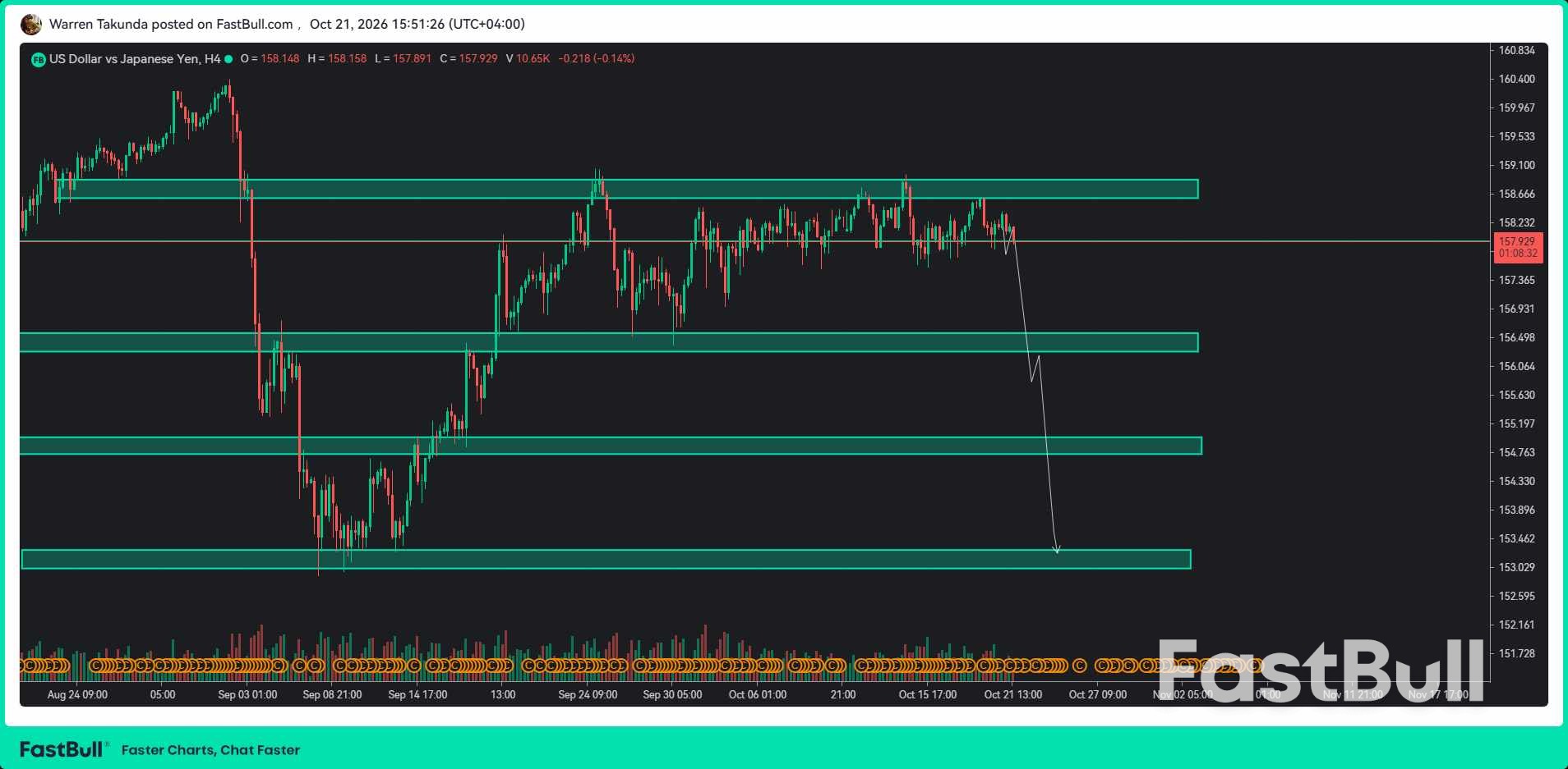 USD/JPY Remains Range-Bound as BoJ and Fed Signals Drive Sentiment_1
