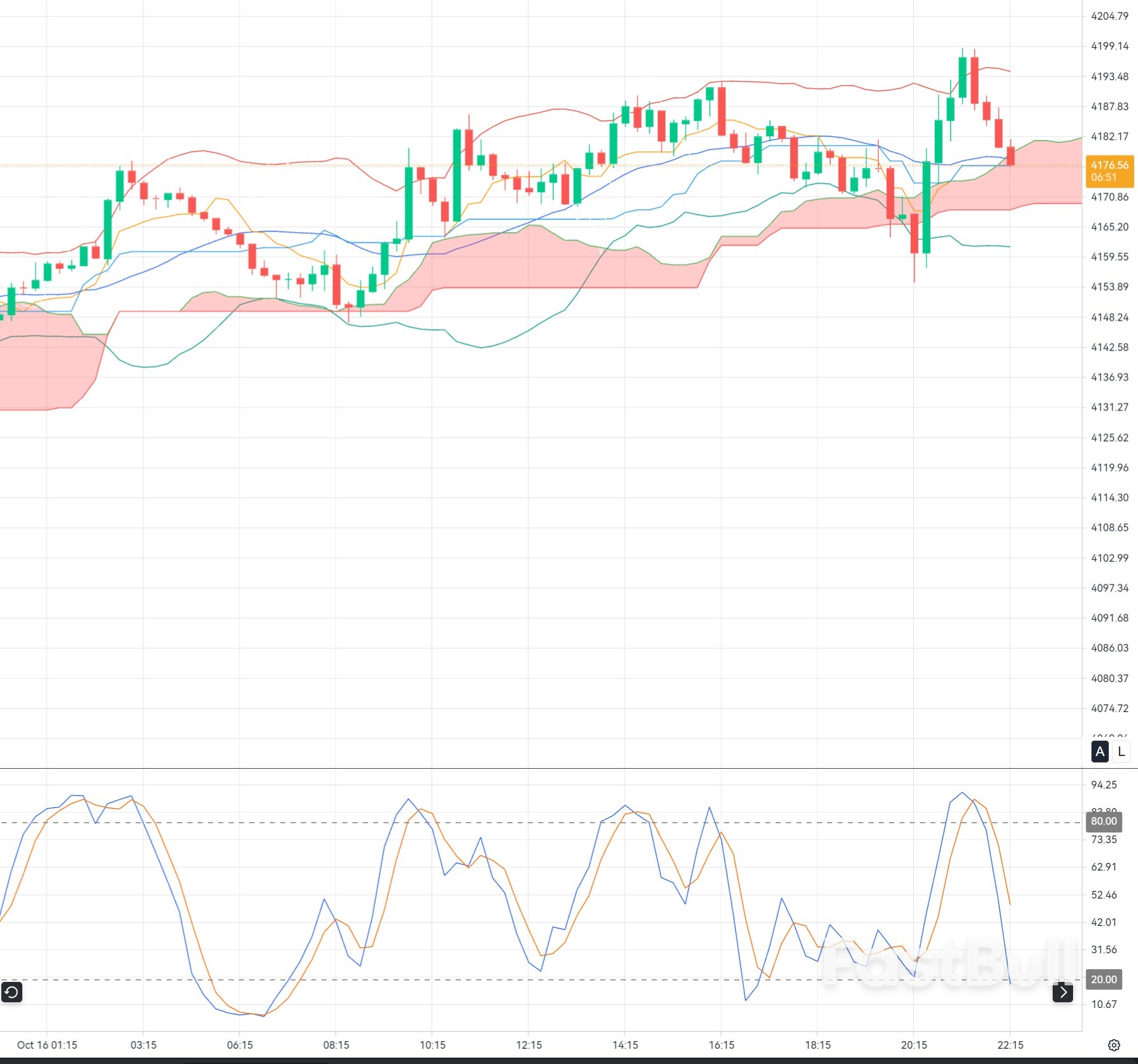 Gold's latest rebound is being supported by a weaker US dollar_1 Gold's latest rebound is being supported by a weaker US dollar_1