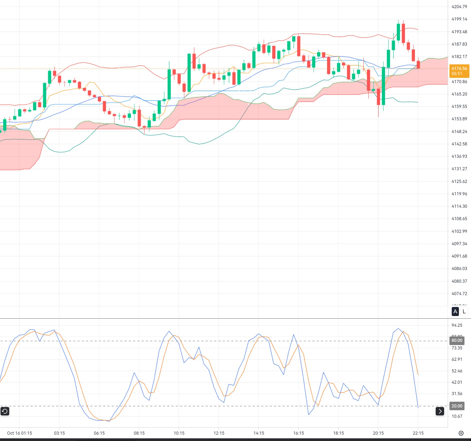Gold's latest rebound is being supported by a weaker US dollar_1 Gold's latest rebound is being supported by a weaker US dollar_1