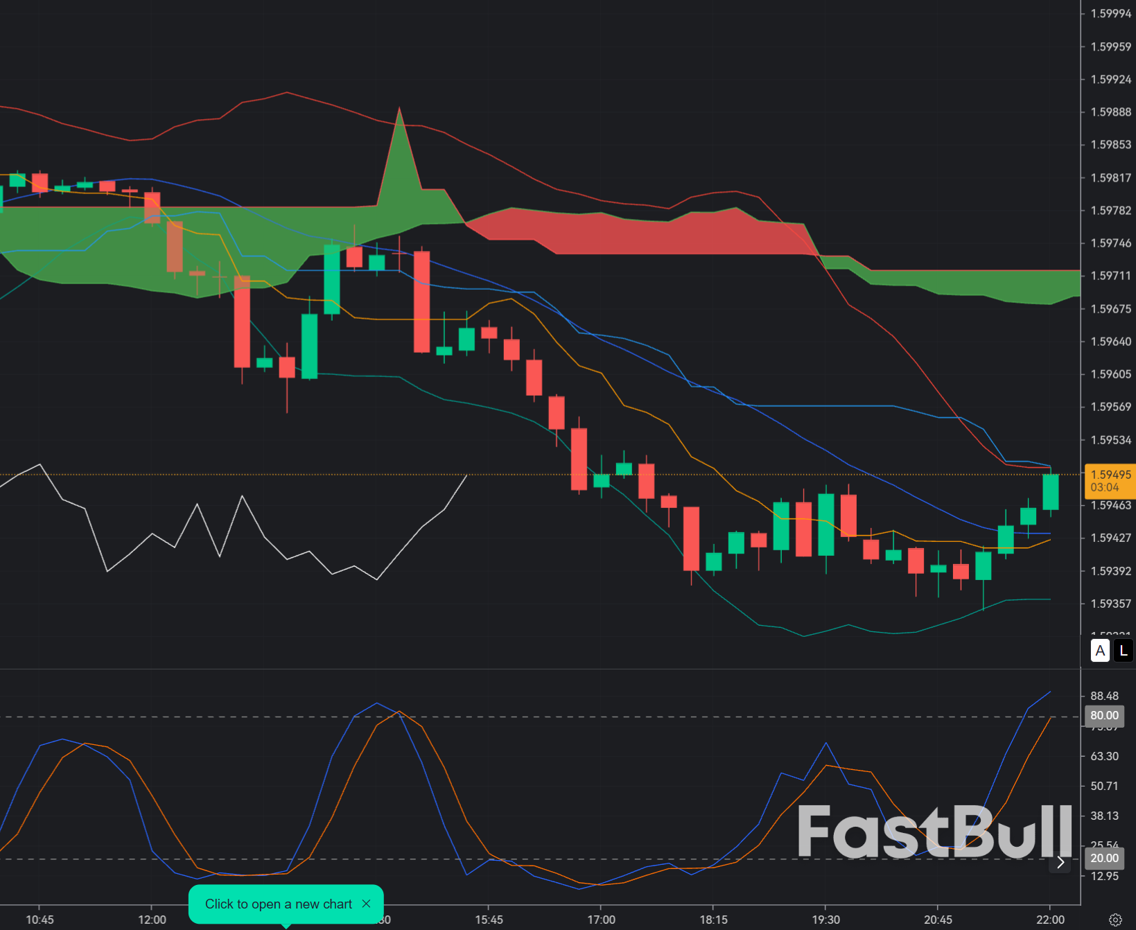 EUR/CAD M15 Analysis: Bearish Momentum Favours a Sell Setup at 1.5950_1
