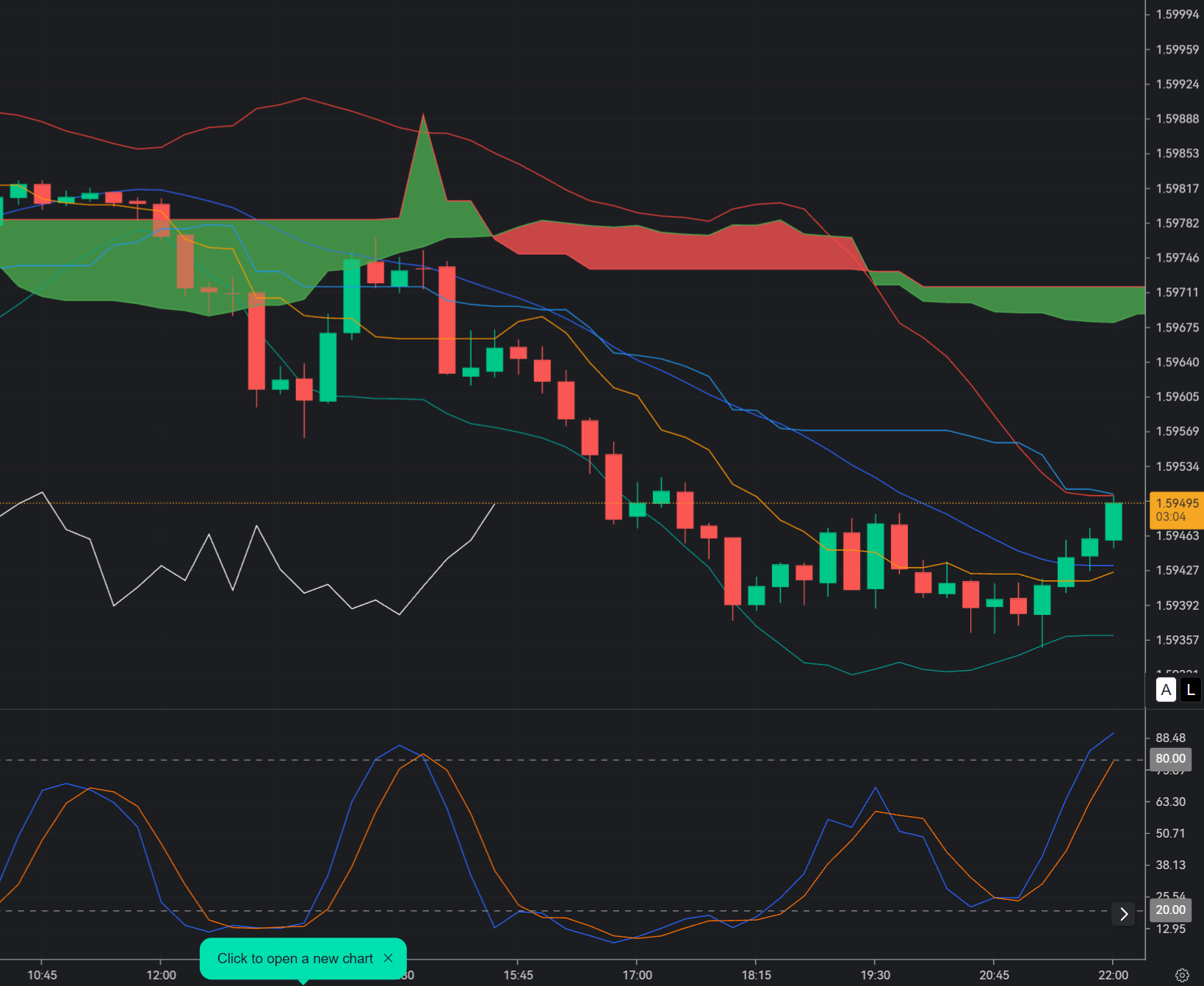 EUR/CAD M15 Analysis: Bearish Momentum Favours a Sell Setup at 1.5950_1
