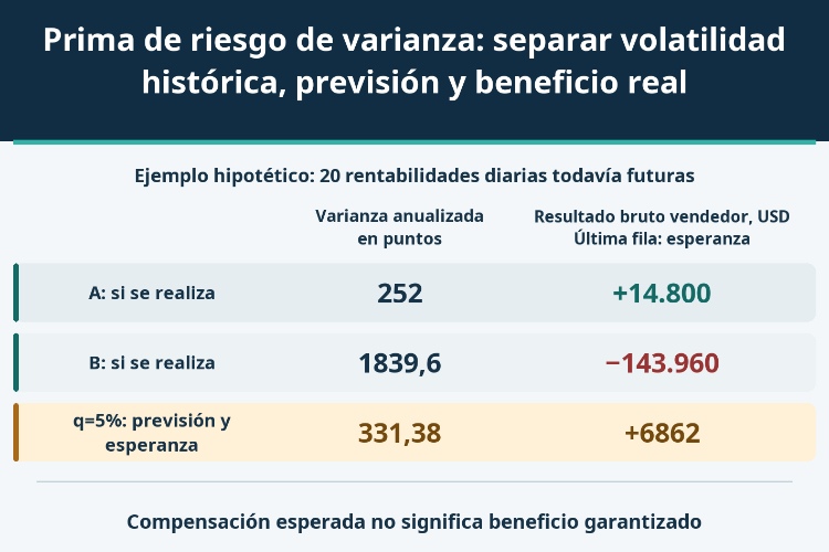 Prima de riesgo de varianza: separar volatilidad histórica, previsión y beneficio real_1 Prima de riesgo de varianza: separar volatilidad histórica, previsión y beneficio real_1