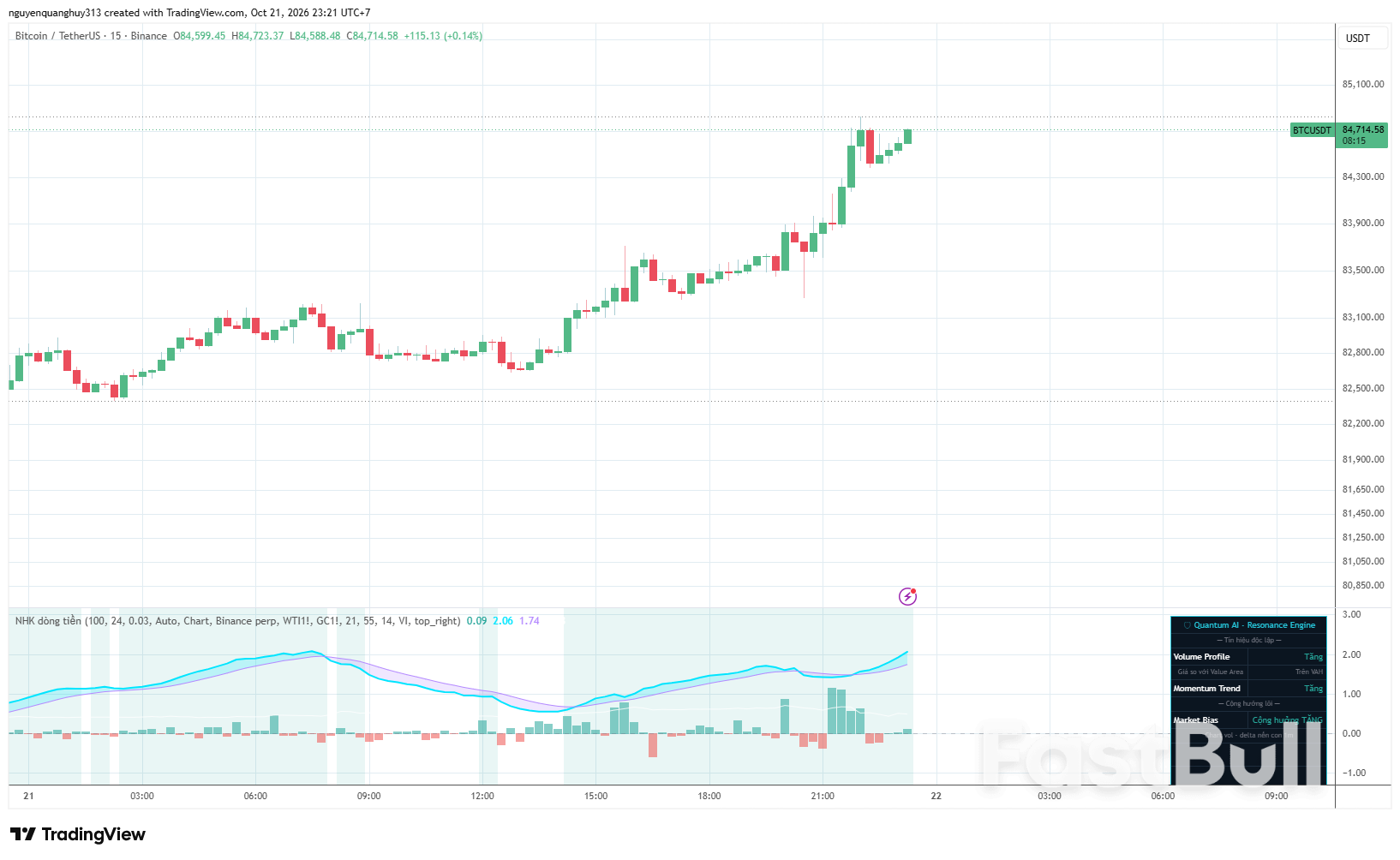 Dòng Vốn ETF Thúc Đẩy Bitcoin Tăng Giá_1