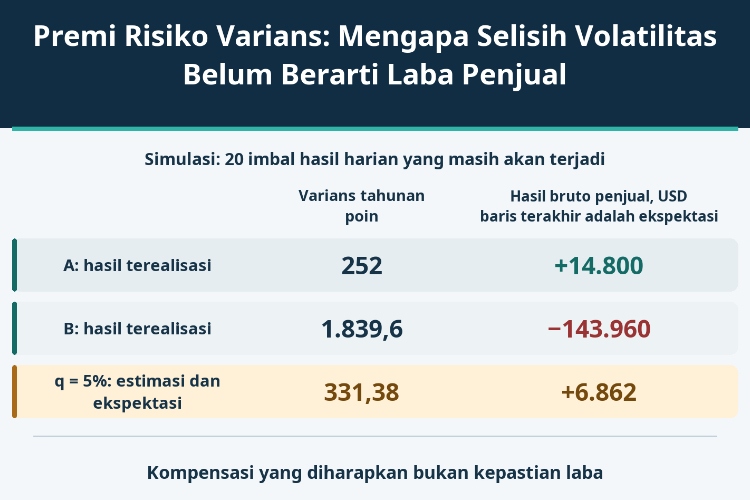 Premi Risiko Varians: Mengapa Selisih Volatilitas Belum Berarti Laba Penjual_1 Premi Risiko Varians: Mengapa Selisih Volatilitas Belum Berarti Laba Penjual_1