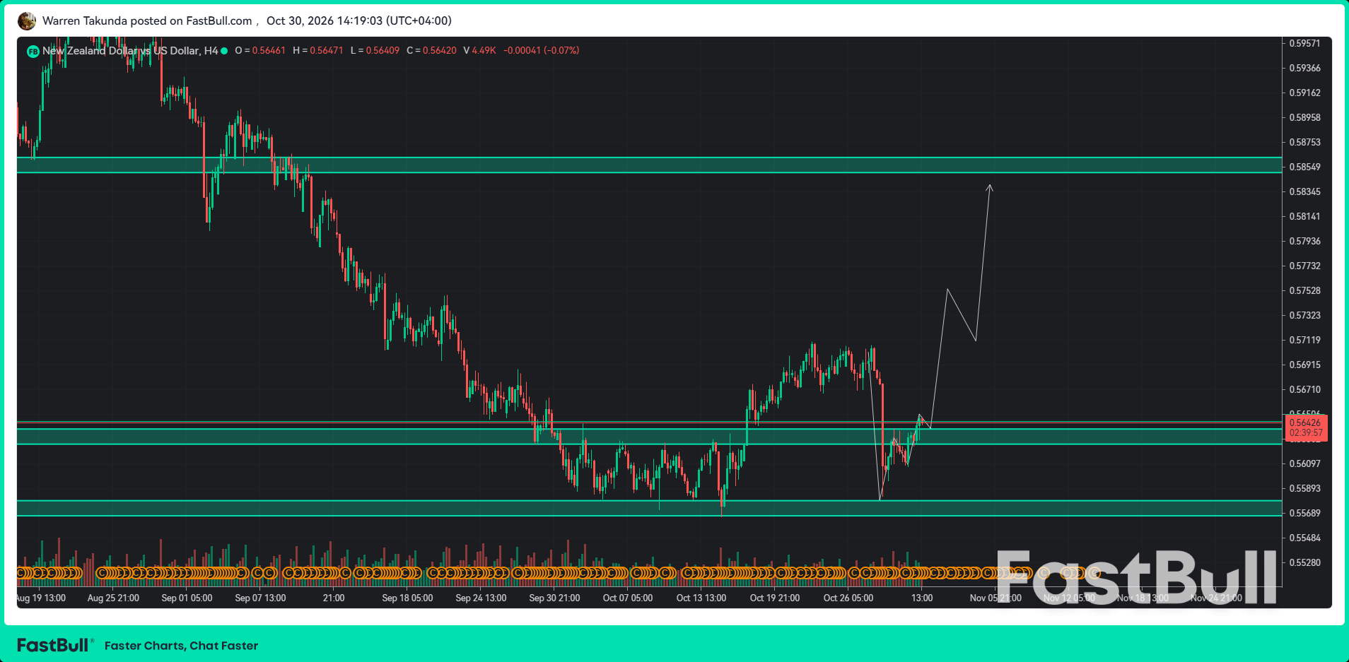 New Zealand Dollar Strengthens as December Rate Hike Expectations Build_1 New Zealand Dollar Strengthens as December Rate Hike Expectations Build_1