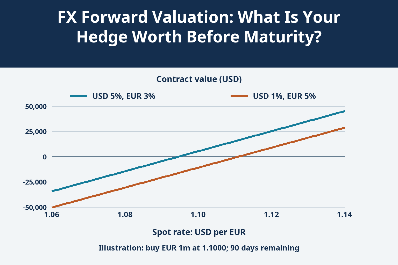 FX Forward Valuation: What Is Your Hedge Worth Before Maturity?_1 FX Forward Valuation: What Is Your Hedge Worth Before Maturity?_1
