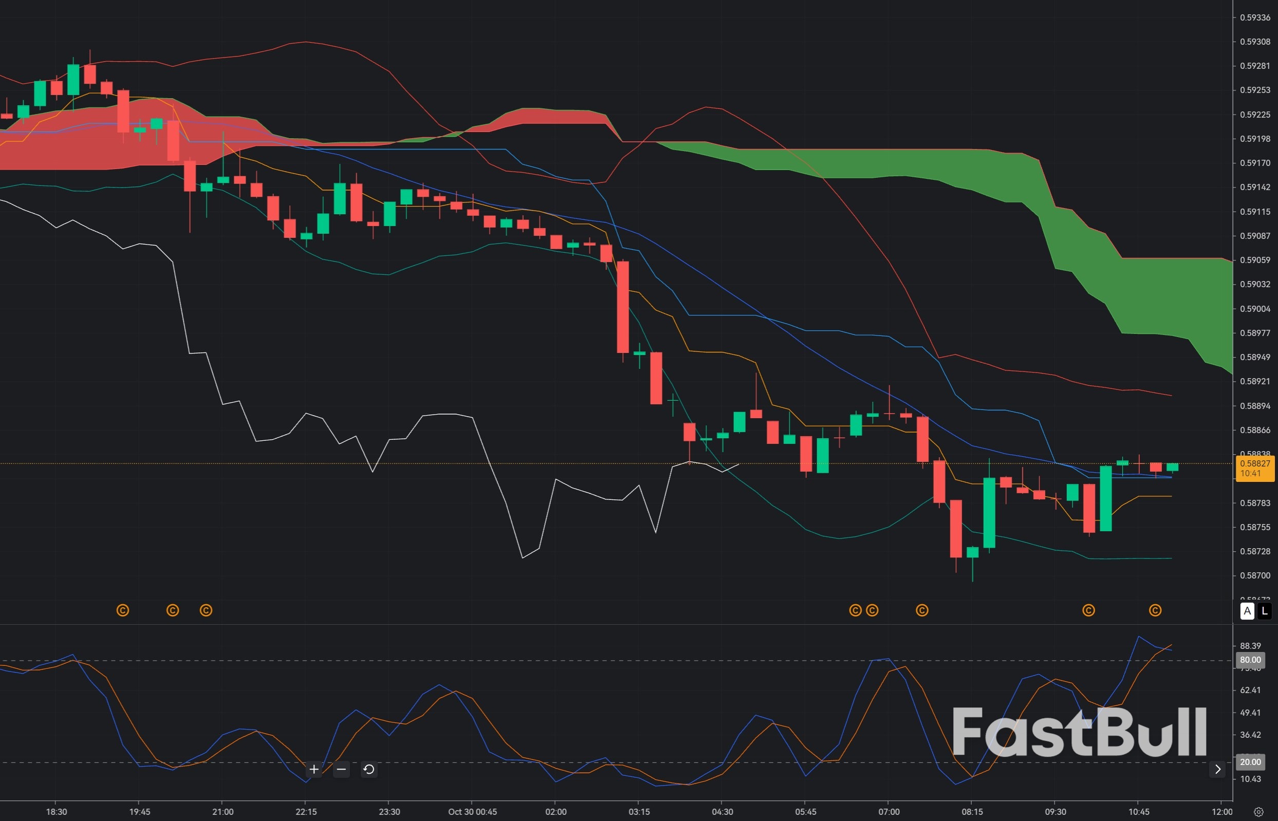 CAD/CHF BUY at 0.5885: Can the Canadian Dollar Recover After a Sharp Intraday Sell-Off?_1 CAD/CHF BUY at 0.5885: Can the Canadian Dollar Recover After a Sharp Intraday Sell-Off?_1