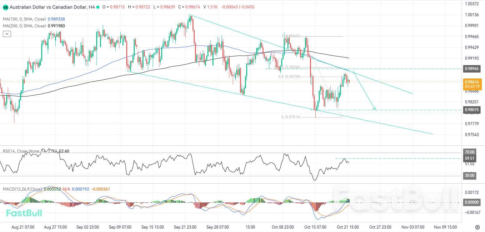A Bearish Rejection at Key Resistance Could End the Current Recovery_1 A Bearish Rejection at Key Resistance Could End the Current Recovery_1