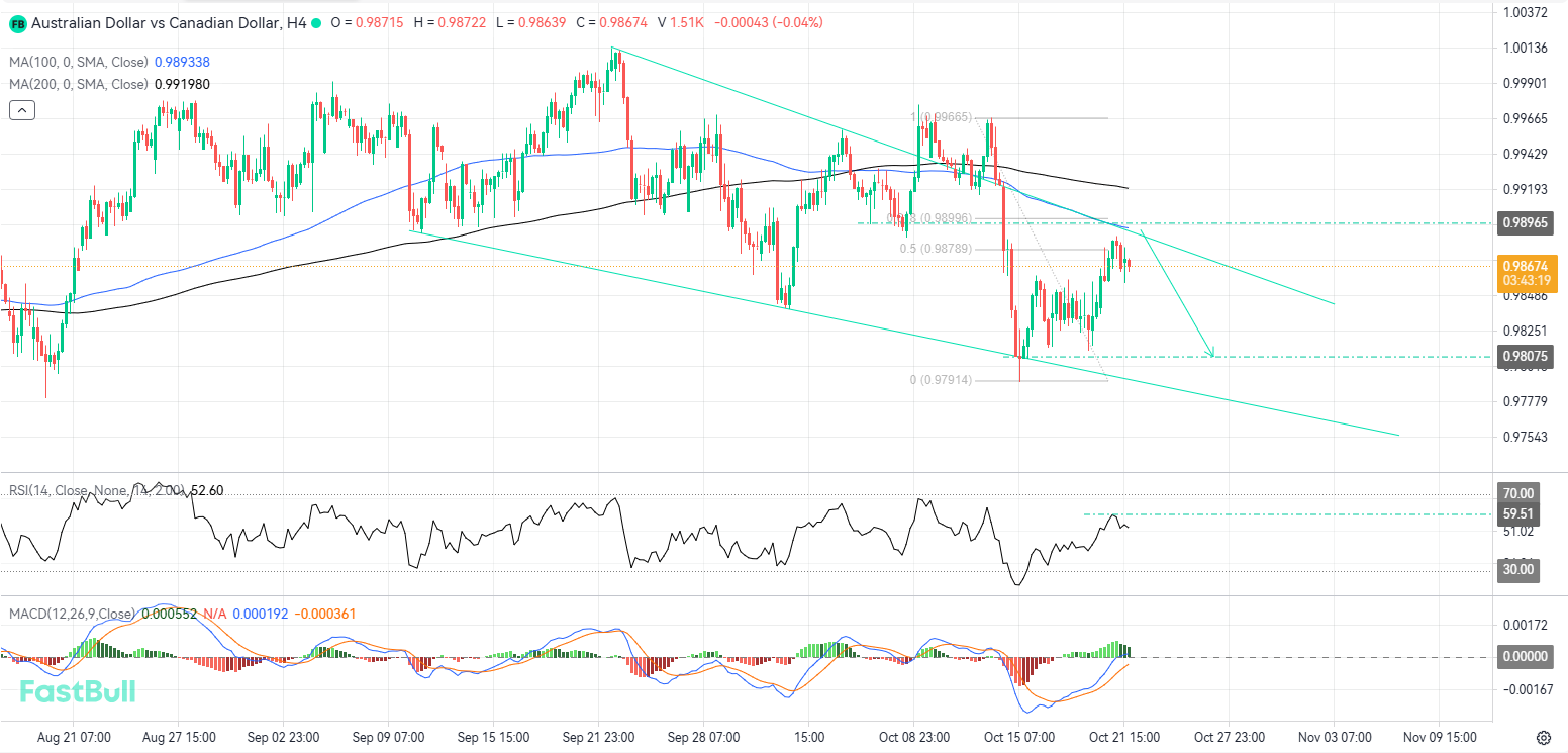 A Bearish Rejection at Key Resistance Could End the Current Recovery_1 A Bearish Rejection at Key Resistance Could End the Current Recovery_1