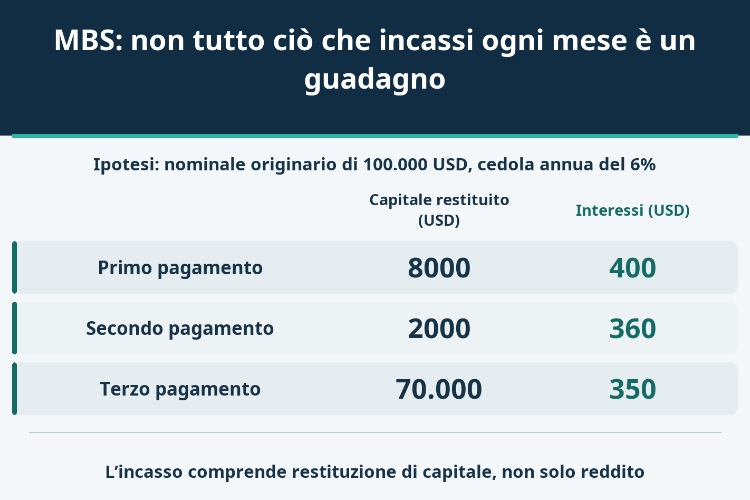 MBS: non tutto ciò che incassi ogni mese è un guadagno_1 MBS: non tutto ciò che incassi ogni mese è un guadagno_1