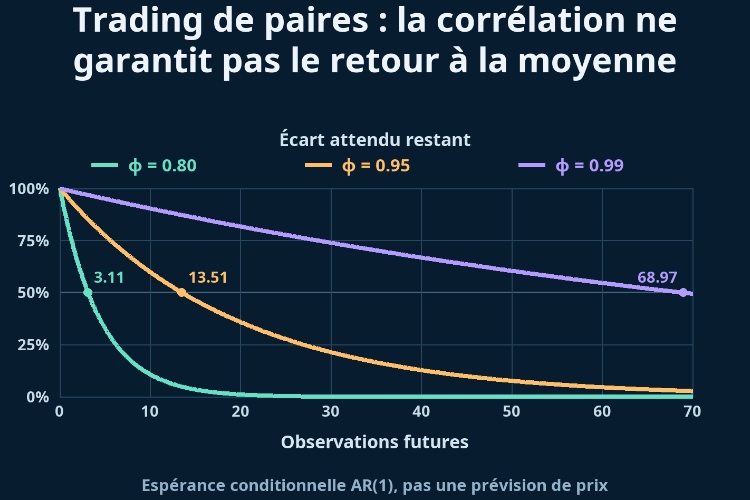 Trading de paires : la corrélation ne garantit pas le retour à la moyenne_1 Trading de paires : la corrélation ne garantit pas le retour à la moyenne_1