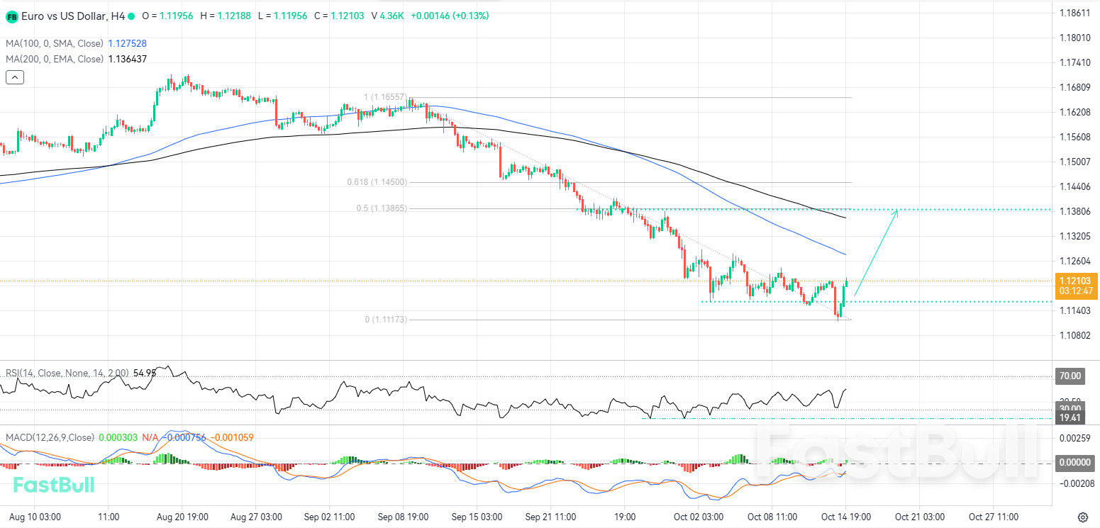 A Strong Defense of Local Support Could Extend the Bullish Move_1 A Strong Defense of Local Support Could Extend the Bullish Move_1