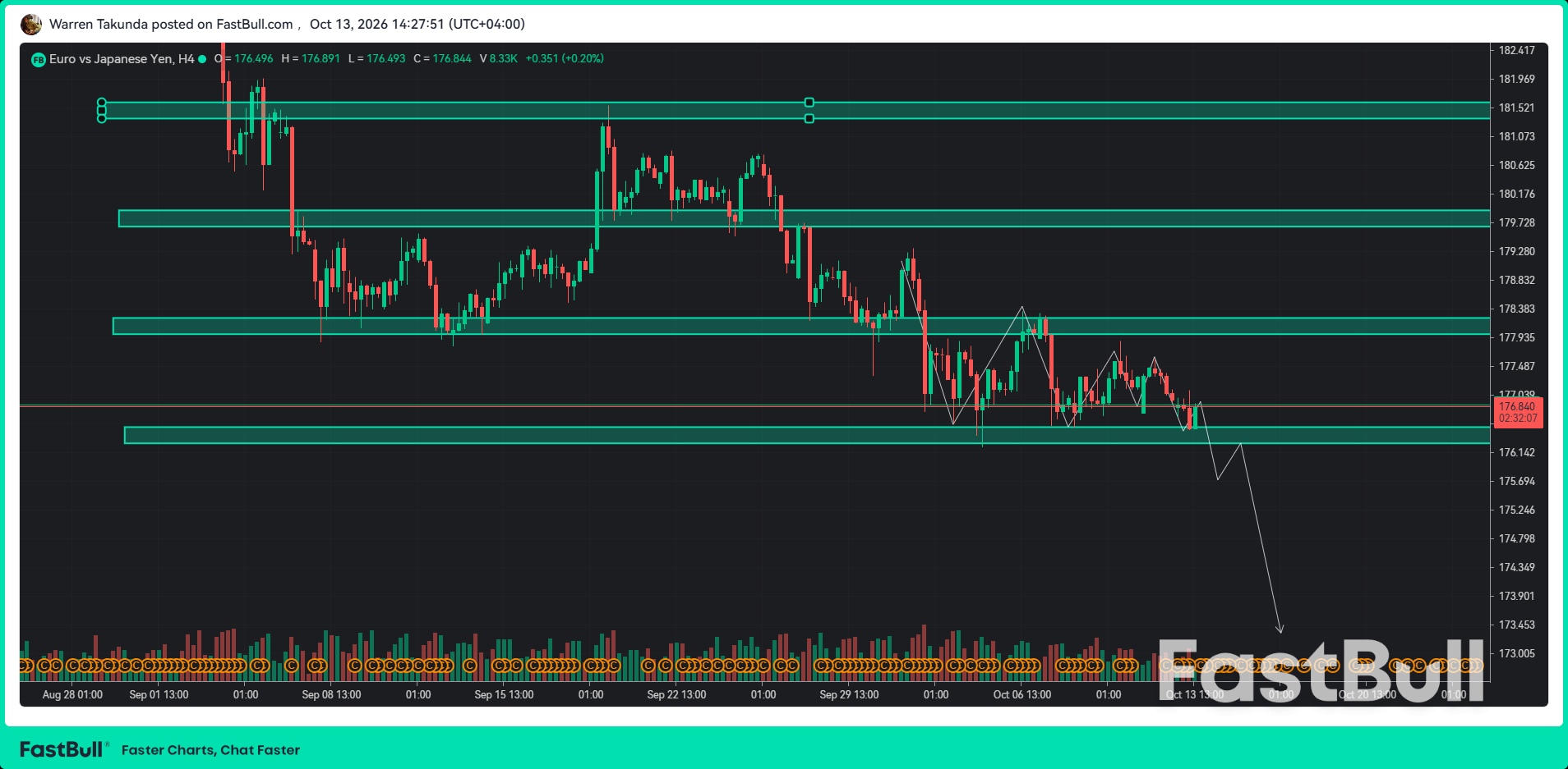 EUR/JPY ปรับตัวลงต่อเนื่อง เนื่องจากญี่ปุ่นคาดการณ์สถานการณ์ตึงตัวขึ้น Build_1