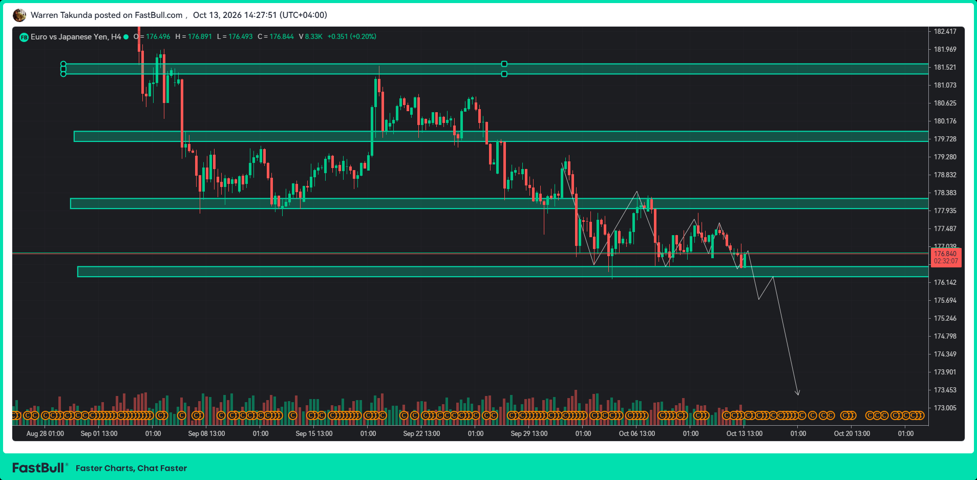 EUR/JPY Extends Decline as Japan Tightening Expectations Build_1 EUR/JPY Extends Decline as Japan Tightening Expectations Build_1