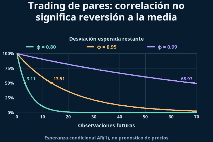 Trading de pares: correlación no significa reversión a la media_1 Trading de pares: correlación no significa reversión a la media_1