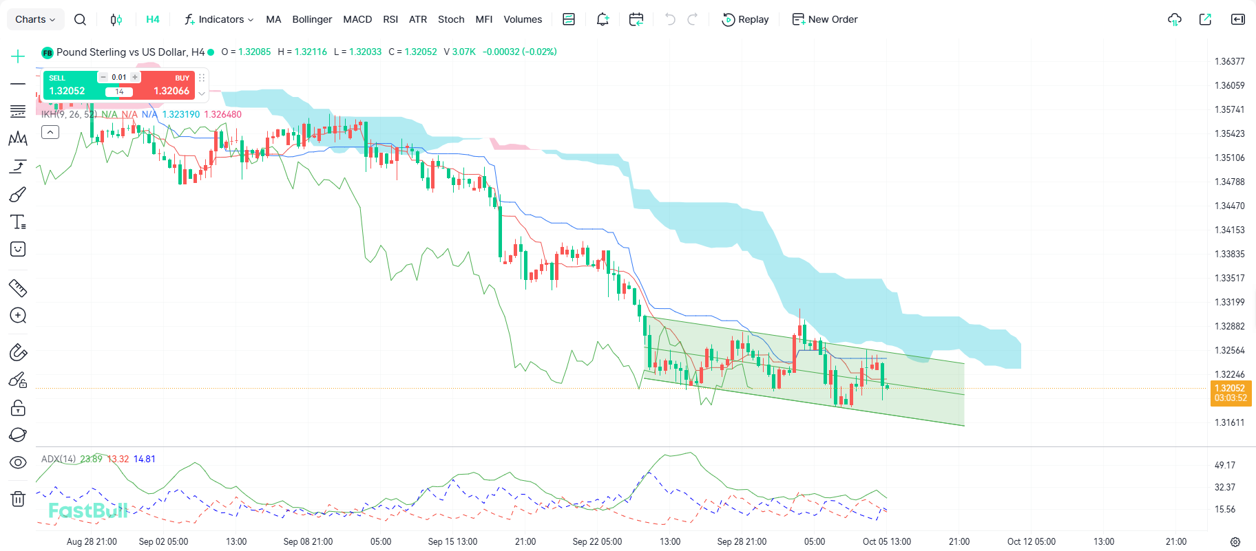 GBP Plunges over 60 Pips, Short-Term Rebound Expected_1 GBP Plunges over 60 Pips, Short-Term Rebound Expected_1