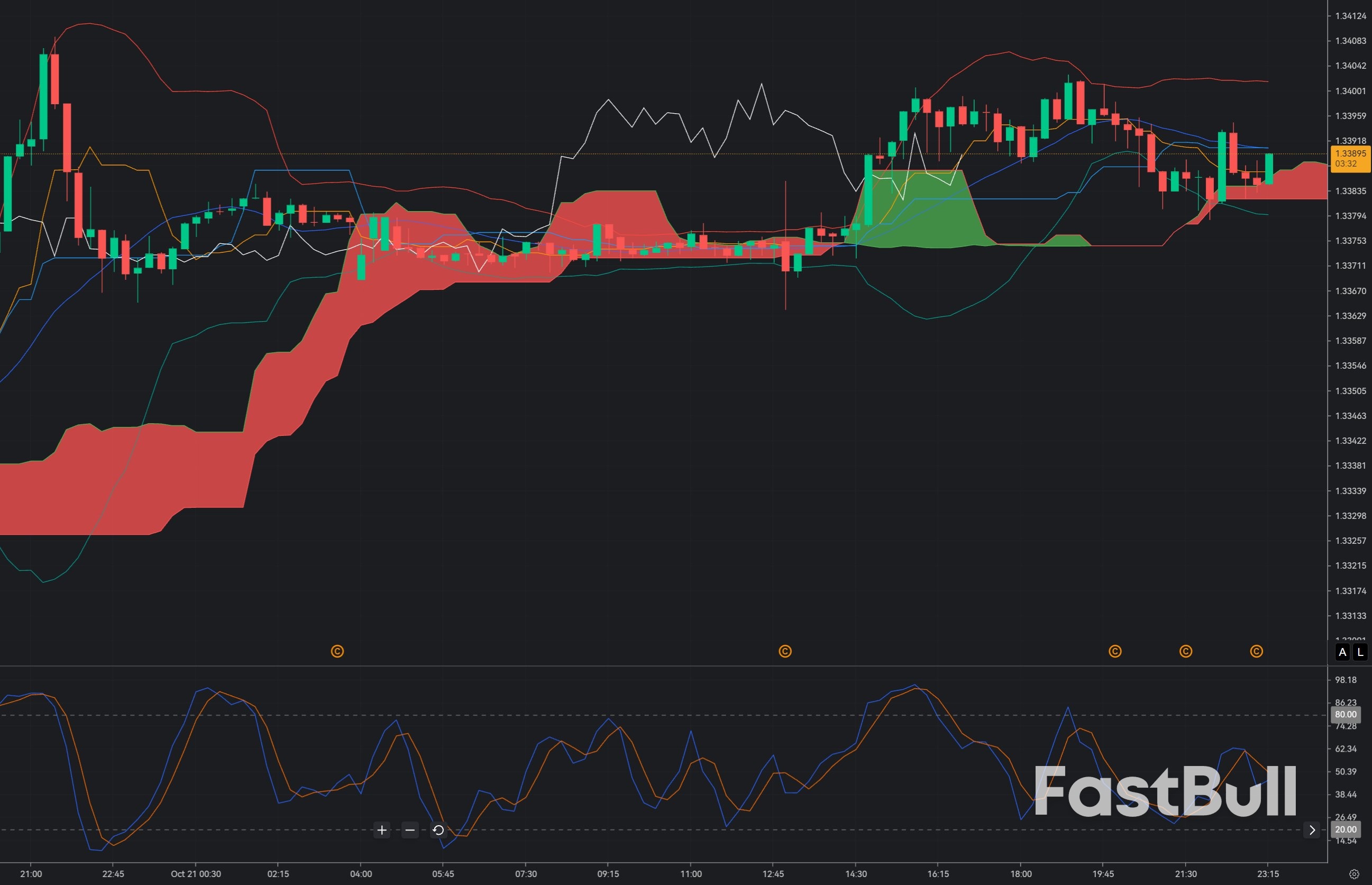 GBP/USD at 1.3390: Sterling Tests Major Resistance as UK Inflation Surges_1 GBP/USD at 1.3390: Sterling Tests Major Resistance as UK Inflation Surges_1