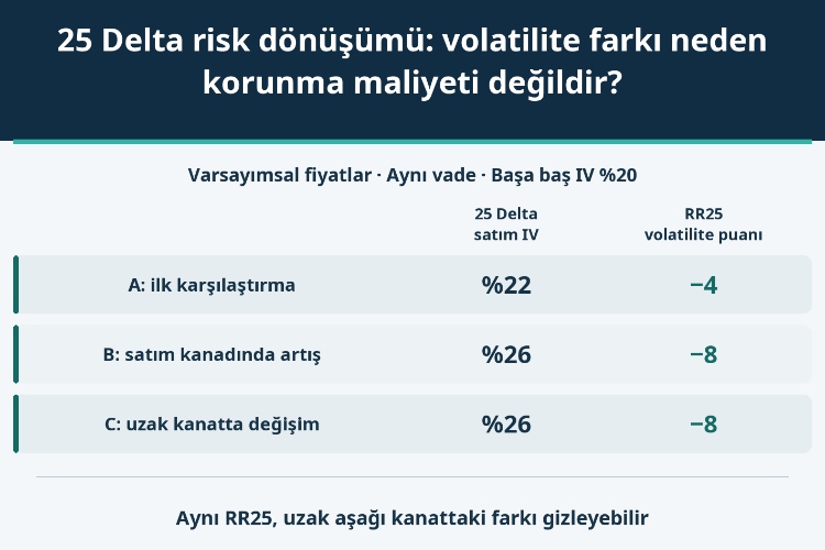 25 Delta risk dönüşümü: volatilite farkı neden korunma maliyeti değildir?_1 25 Delta risk dönüşümü: volatilite farkı neden korunma maliyeti değildir?_1