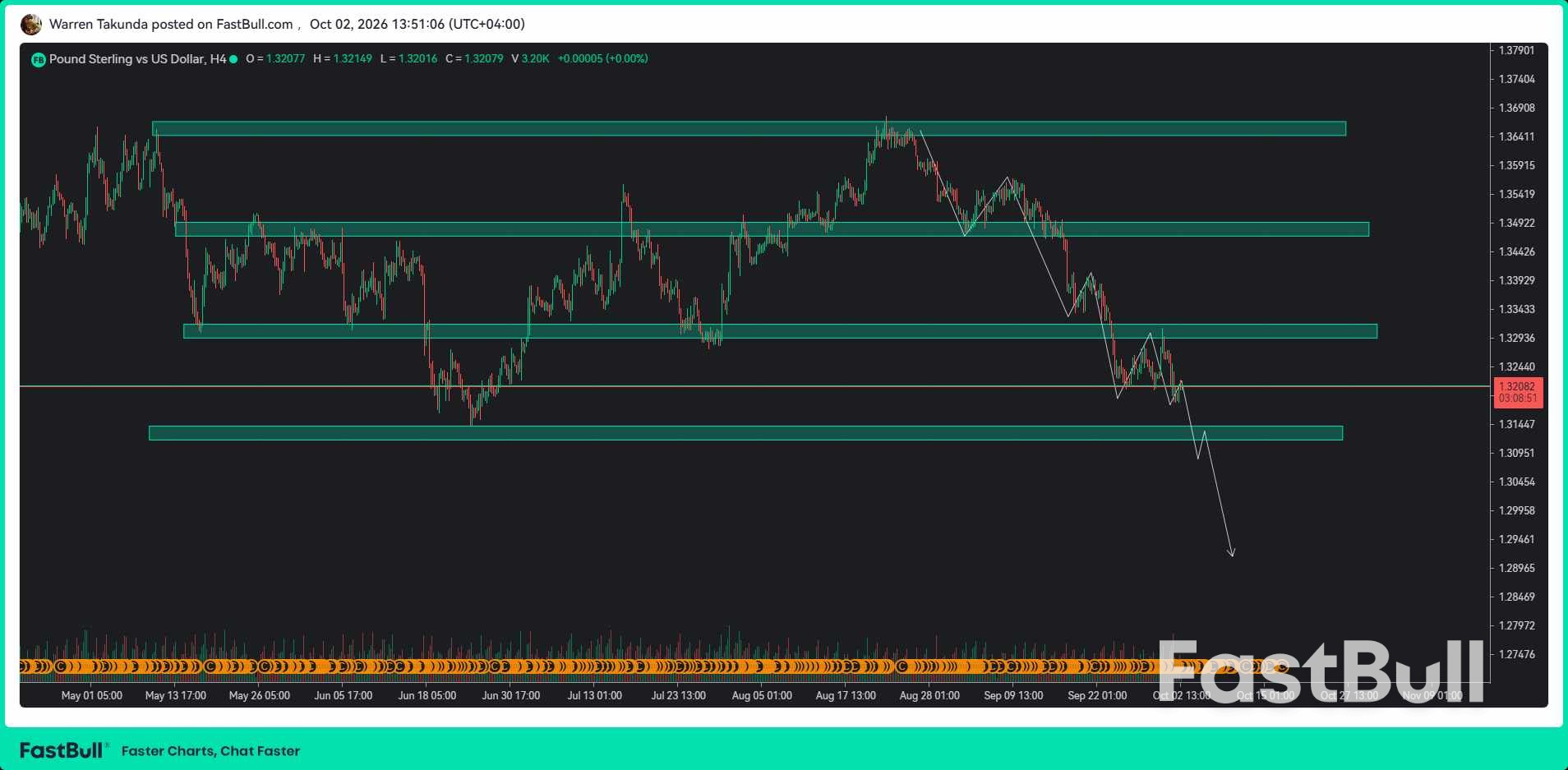 Poundsterling Menghadapi Kekalahan Mingguan Kelima karena Kekuatan Dolar Berlanjut_1 Pound Faces Fifth Weekly Loss as Dollar Strength Persists_1
