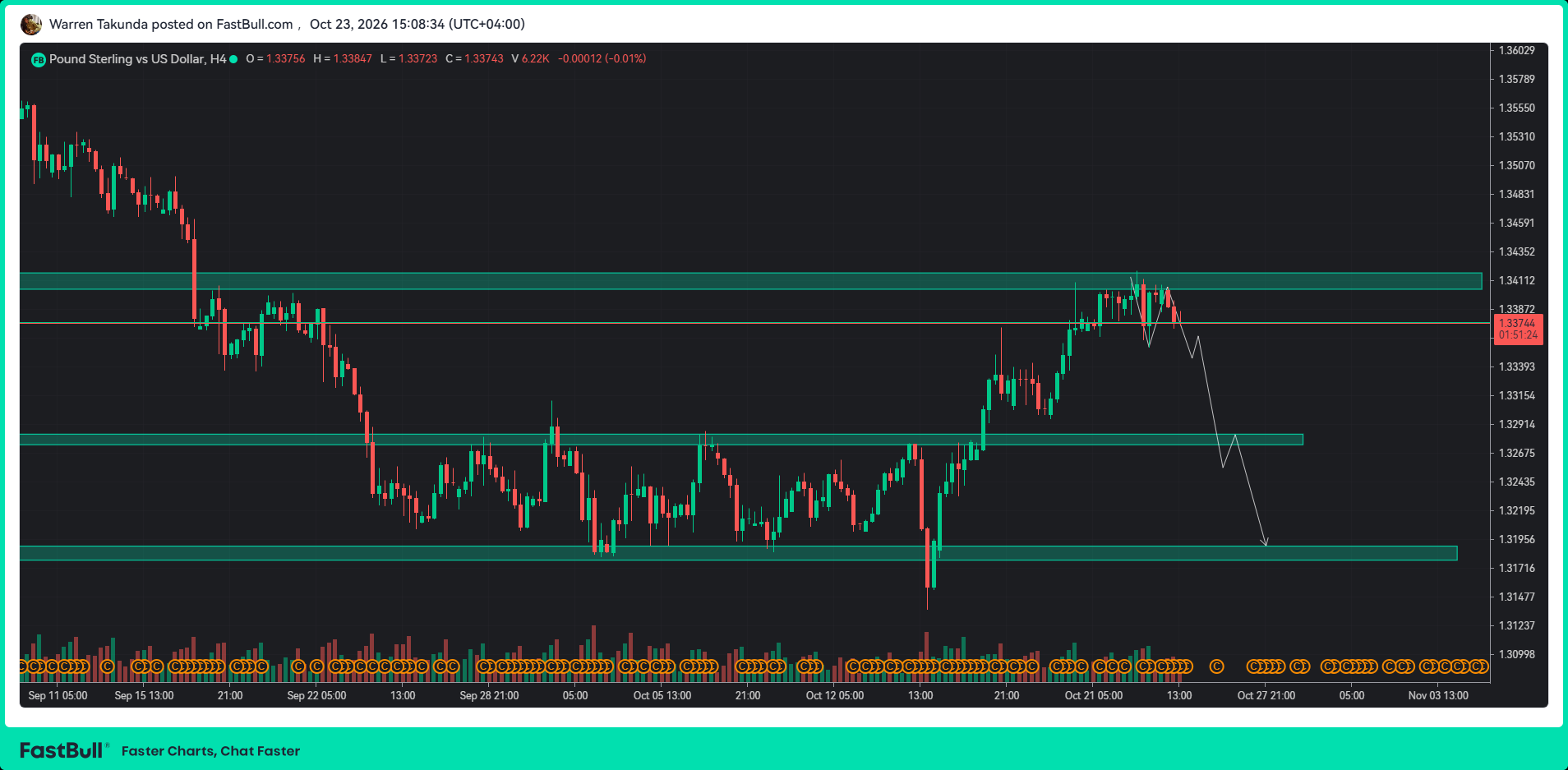 GBP/USD Struggles as Weak Retail Sales Undermine Sterling_1 GBP/USD Struggles as Weak Retail Sales Undermine Sterling_1