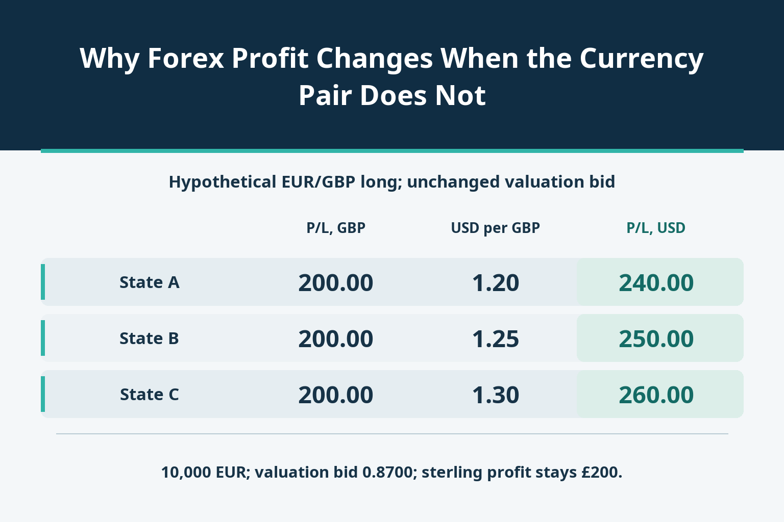 Why Forex Profit Changes When the Currency Pair Does Not_1 Why Forex Profit Changes When the Currency Pair Does Not_1